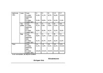 Diplomdarbs 'Patērētāju uzvedības sociālekonomiskie faktori: reģionālais aspekts', 206.