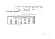 Diplomdarbs 'Patērētāju uzvedības sociālekonomiskie faktori: reģionālais aspekts', 208.