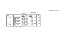 Diplomdarbs 'Patērētāju uzvedības sociālekonomiskie faktori: reģionālais aspekts', 209.