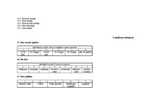 Diplomdarbs 'Patērētāju uzvedības sociālekonomiskie faktori: reģionālais aspekts', 215.