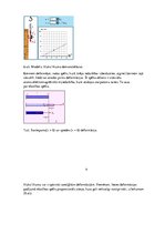 Konspekts 'Elastības spēks', 7.