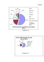 Referāts 'Ģenētiski modificētā pārtika - 21.gs. dzīves realitāte', 32.