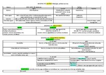 Konspekts 'Barotnes', 1.