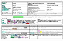 Konspekts 'Barotnes', 2.