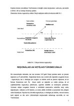 Referāts 'Tūrisma attīstība un loma Dānijā', 7.