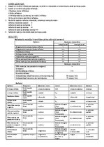 Konspekts 'Nervu sistēma', 2.