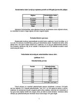 Referāts 'Darbaspēka situācija Latvijā un Eiropas Savienībā', 7.