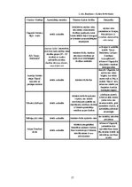 Biznesa plāns 'SIA "Ungursalas". Biznesa plāns', 17.