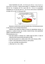 Biznesa plāns 'SIA "Ungursalas". Biznesa plāns', 25.