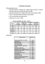 Biznesa plāns 'SIA "Ungursalas". Biznesa plāns', 29.