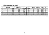 Biznesa plāns 'SIA "Ungursalas". Biznesa plāns', 31.