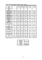 Biznesa plāns 'SIA "Ungursalas". Biznesa plāns', 32.