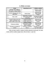 Biznesa plāns 'SIA "Ungursalas". Biznesa plāns', 34.