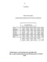 Referāts 'Sastrēgumi kā pilsētas attīstības problēma', 23.