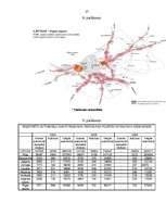 Referāts 'Sastrēgumi kā pilsētas attīstības problēma', 27.