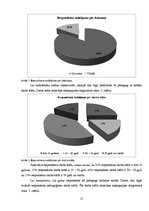 Referāts 'Talsu Valsts ģimnāzijas e-portfolio', 12.