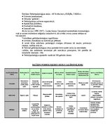 Referāts 'Geštaltpsiholoģija un dažādu psiholoģisko skolu salīdzinājums', 3.
