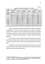 Diplomdarbs 'Piensaimniecības nozares konkurētspējas nodrošināšanas stratēģija Latvijā', 15.