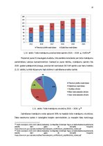 Diplomdarbs 'Piensaimniecības nozares konkurētspējas nodrošināšanas stratēģija Latvijā', 24.