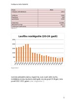 Referāts 'Laulību vienošana atkarībā no laulāto vecuma', 5.