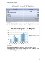 Referāts 'Laulību vienošana atkarībā no laulāto vecuma', 8.