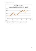 Referāts 'Laulību vienošana atkarībā no laulāto vecuma', 9.