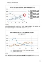 Referāts 'Laulību vienošana atkarībā no laulāto vecuma', 11.