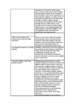 Konspekts 'Perifērās nervu sistēmas farmakoloģija. Aferento ceļu farmakoloģija', 2.