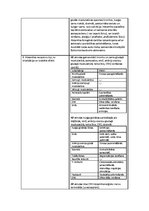 Konspekts 'Perifērās nervu sistēmas farmakoloģija. Aferento ceļu farmakoloģija', 3.