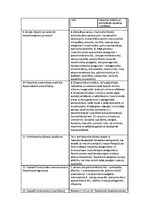 Konspekts 'Perifērās nervu sistēmas farmakoloģija. Aferento ceļu farmakoloģija', 4.