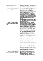 Konspekts 'Perifērās nervu sistēmas farmakoloģija. Aferento ceļu farmakoloģija', 5.