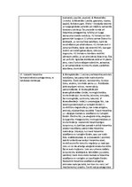 Konspekts 'Perifērās nervu sistēmas farmakoloģija. Aferento ceļu farmakoloģija', 6.