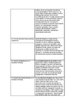 Konspekts 'Perifērās nervu sistēmas farmakoloģija. Aferento ceļu farmakoloģija', 7.