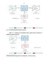 Referāts 'Pievienotās vērtības nodokļa darījumi iekšzemē un ar Eiropas Savienību', 15.