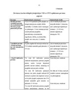 Referāts 'Pievienotās vērtības nodokļa darījumi iekšzemē un ar Eiropas Savienību', 33.