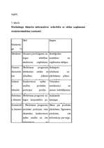 Referāts 'Mārketinga loma uzņēmuma stratēģiskajā plānošanā', 18.