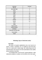 Biznesa plāns 'Biznesa plāns bāram', 10.