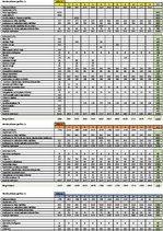 Biznesa plāns 'Biznesa plāns bāram', 17.