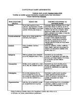 Konspekts 'Veselības un sociālās aprūpes darbinieku svarīgākie darba vides riska faktori', 1.