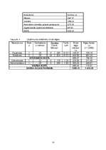 Biznesa plāns 'SIA "Baltais palags"', 14.