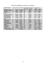 Biznesa plāns 'SIA "Baltais palags"', 15.