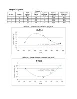 Paraugs 'Gaismas absorbcija', 2.