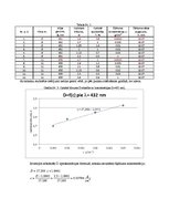 Paraugs 'Gaismas absorbcija', 3.