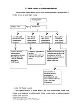 Prakses atskaite 'Prakse AS "DnB banka" Jēkabpils filiālē', 7.
