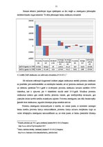 Prakses atskaite 'Prakse AS "DnB banka" Jēkabpils filiālē', 21.