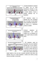 Referāts 'Statistika, anketas analīze, hipotēžu pārbaude', 5.