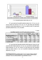Referāts 'Latvijas Republikas 2005.gada valsts budžeta pārskats', 21.