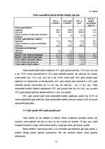 Referāts 'Latvijas Republikas 2005.gada valsts budžeta pārskats', 22.