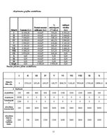 Biznesa plāns 'SIA "Dūmi-AB"', 15.