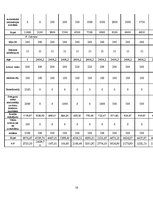 Biznesa plāns 'SIA "Dūmi-AB"', 16.